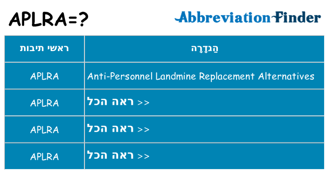 מה הפירוש aplra