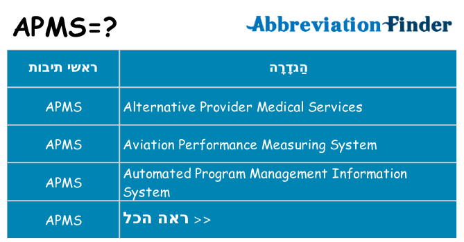 מה הפירוש apms