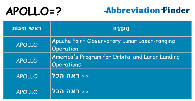 מה הפירוש apollo
