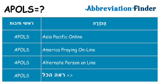 מה הפירוש apols