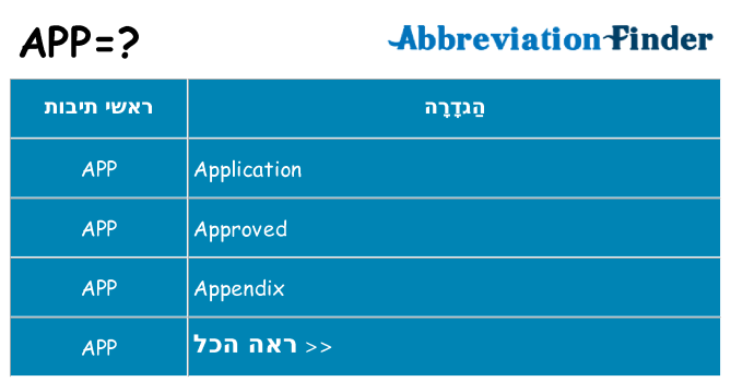 מה הפירוש app