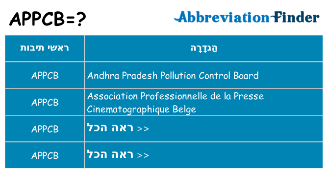 מה הפירוש appcb