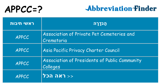 מה הפירוש appcc