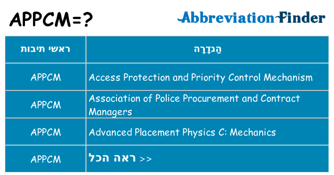 מה הפירוש appcm