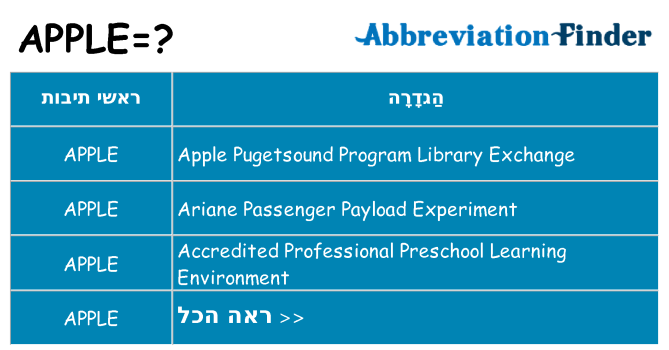 מה הפירוש apple