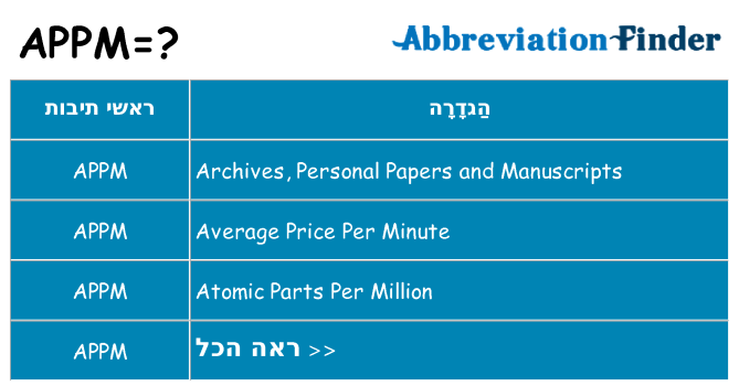 מה הפירוש appm