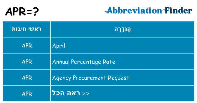 מה הפירוש apr
