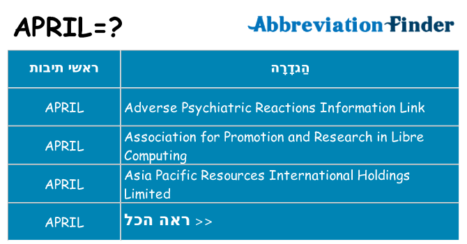 מה הפירוש april