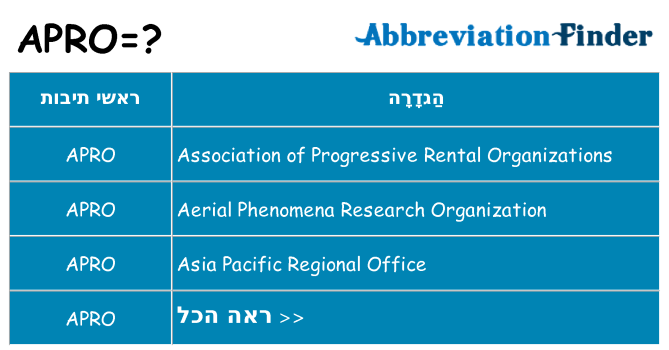 מה הפירוש apro