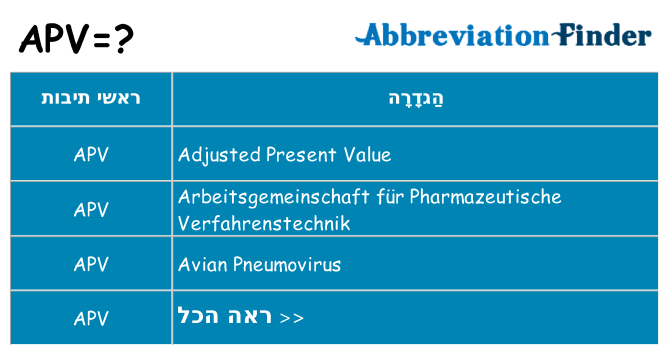 מה הפירוש apv