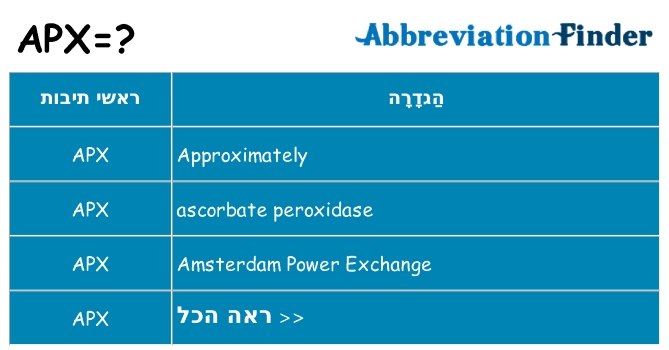 מה הפירוש apx