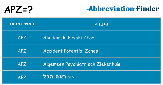 מה הפירוש apz