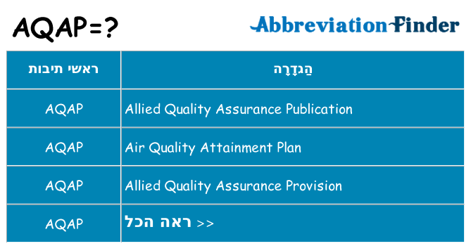 מה הפירוש aqap