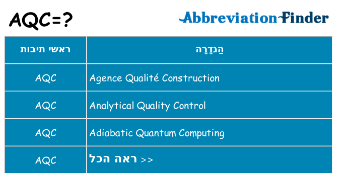 מה הפירוש aqc