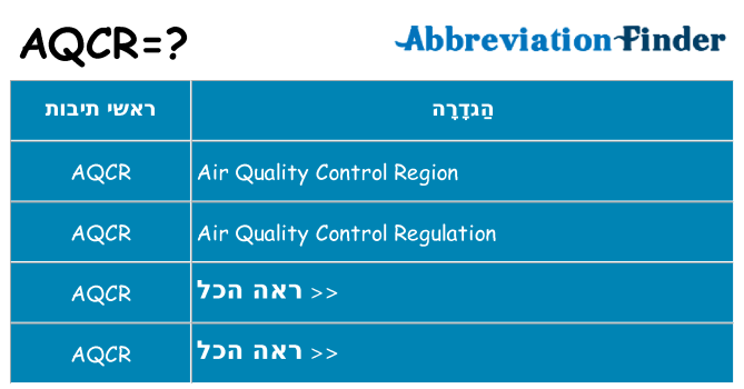 מה הפירוש aqcr