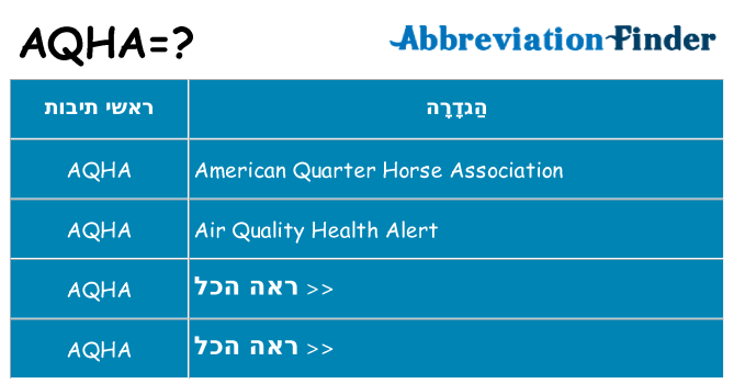 מה הפירוש aqha