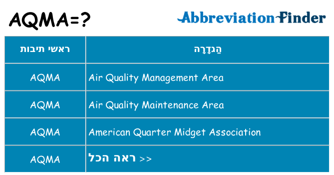 מה הפירוש aqma