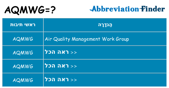 מה הפירוש aqmwg