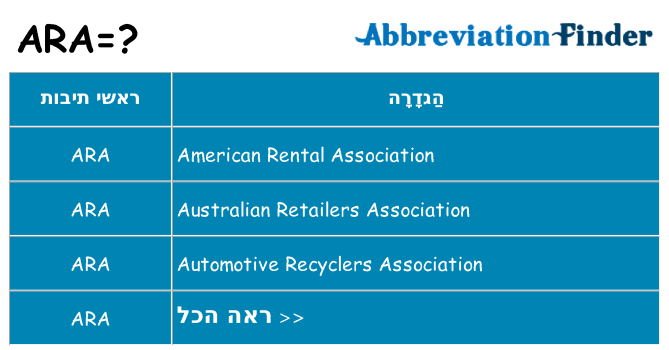 מה הפירוש ara
