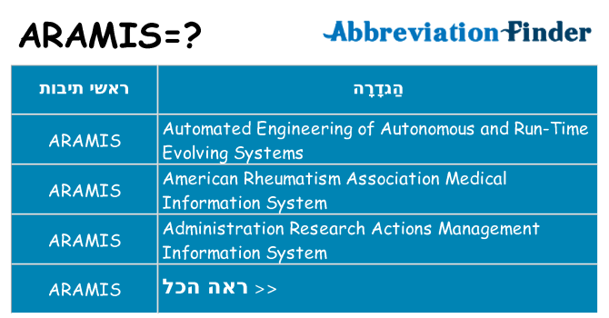 מה הפירוש aramis
