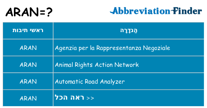 מה הפירוש aran