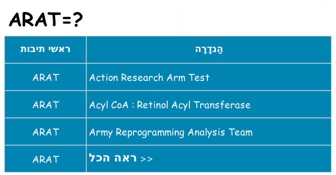 מה הפירוש arat
