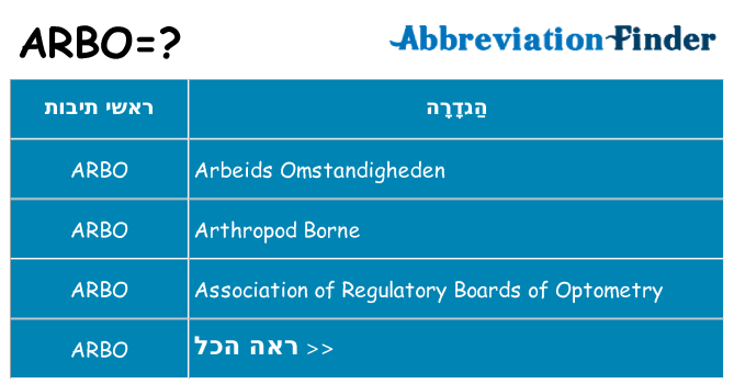 מה הפירוש arbo
