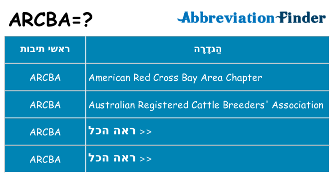 מה הפירוש arcba