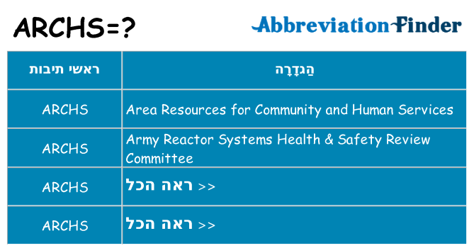 מה הפירוש archs
