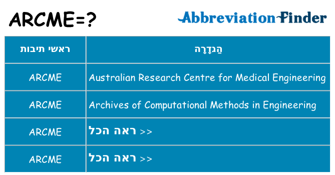מה הפירוש arcme