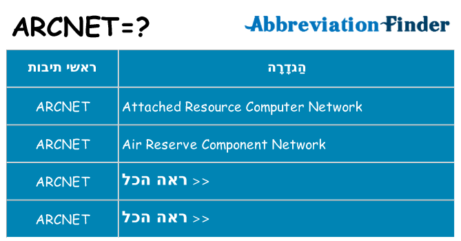 מה הפירוש arcnet