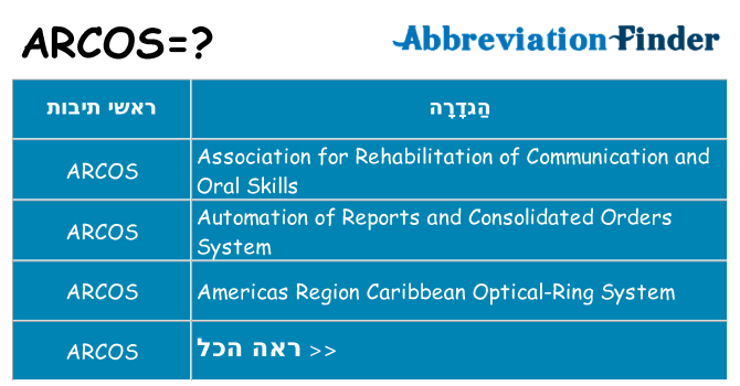 מה הפירוש arcos