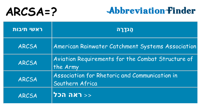 מה הפירוש arcsa