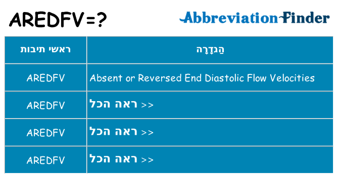 מה הפירוש aredfv
