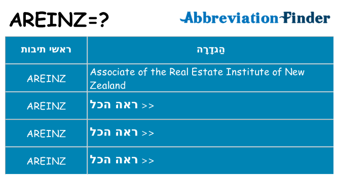 מה הפירוש areinz
