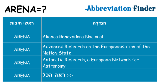 מה הפירוש arena