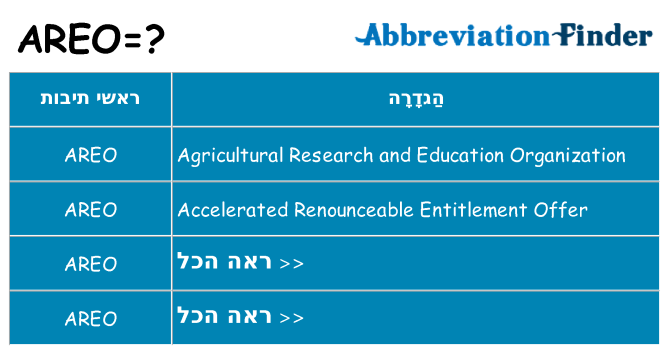 מה הפירוש areo