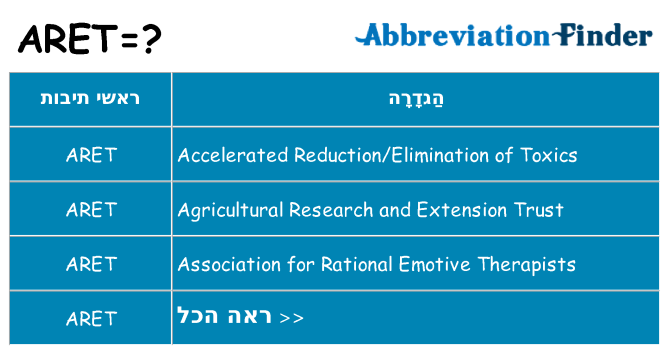 מה הפירוש aret