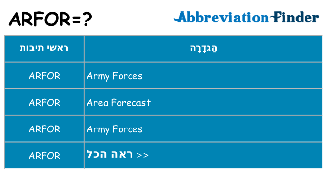 מה הפירוש arfor