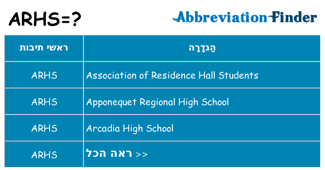 מה הפירוש arhs