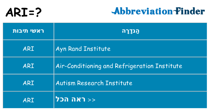 מה הפירוש ari