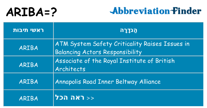 מה הפירוש ariba