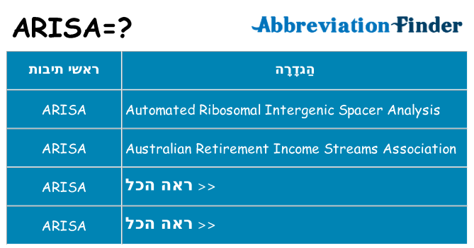 מה הפירוש arisa
