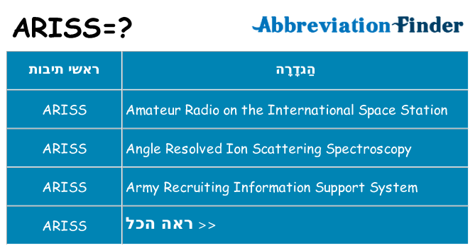 מה הפירוש ariss