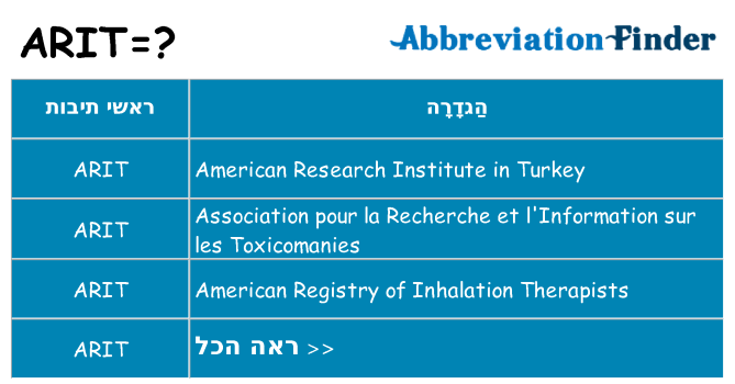 מה הפירוש arit