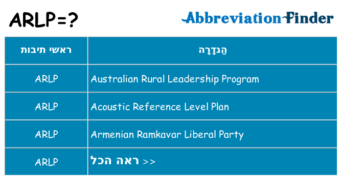 מה הפירוש arlp