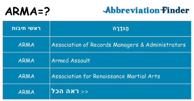 מה הפירוש arma