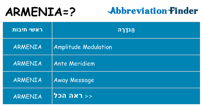 מה הפירוש armenia
