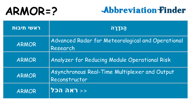 מה הפירוש armor