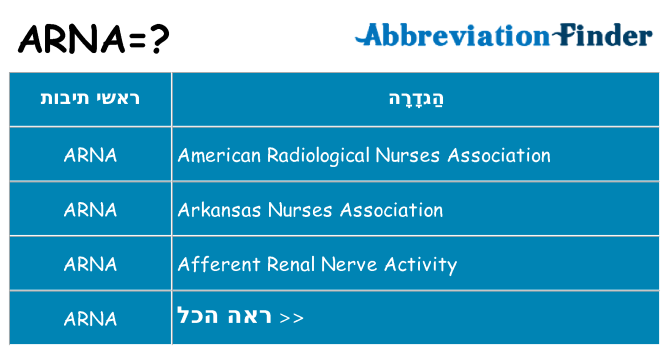 מה הפירוש arna